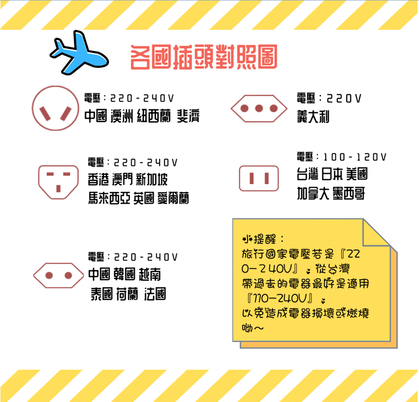 飛買家WIFI機  歐美日韓出國旅遊WIFI機推薦 而且還是翻譯機 太方便！ @魔王的碗公